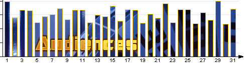 Audiences de l'mission