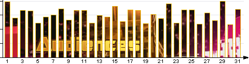 Audiences de l'mission